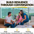 200 Resilience Conversation Starter Cards for Stronger Families - Build Trust, Safety and Connection Through