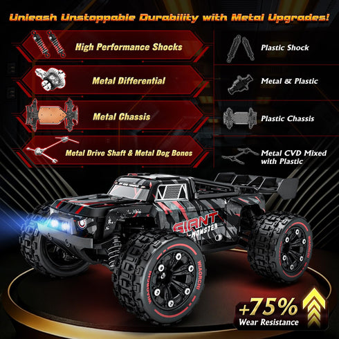 WIAORCHI 1:16 40KPH, 4WD 2.4Ghz 2 Scale All Terrain Fast RC Cars for Adults Electric Off-Road Remote Control Monster