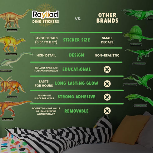 Glow in The Dark Dinosaur Wall Stickers - 10 Large Bright Decals for Bedroom Walls and Ceilings, Set 2