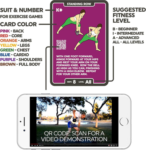 Kettlebell Exercise Cards - Workout Playing Card Game with Video Instructions for Home Fitness Training