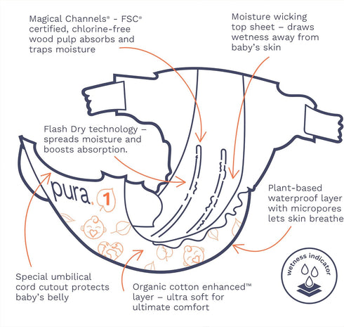 Pura Size 1 Eco-Friendly Diapers (4-11lbs), Hypoallergenic Soft Organic Cotton, 3 Packs of 32