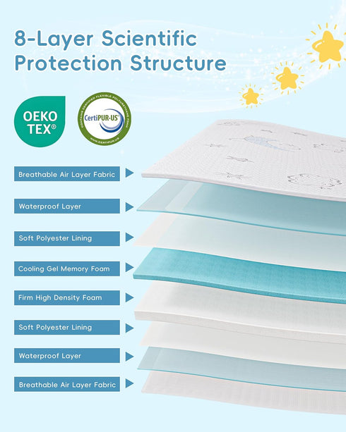 Pack 38"x26", Pack Trifold and Play Mattress Double-Layer N Play Mattresses for Baby Toddler with Waterproof Washable