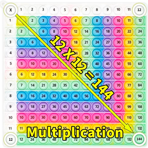 12x12 Multiplication Chart Games for Kids: Fun & Easy Learning! Press &