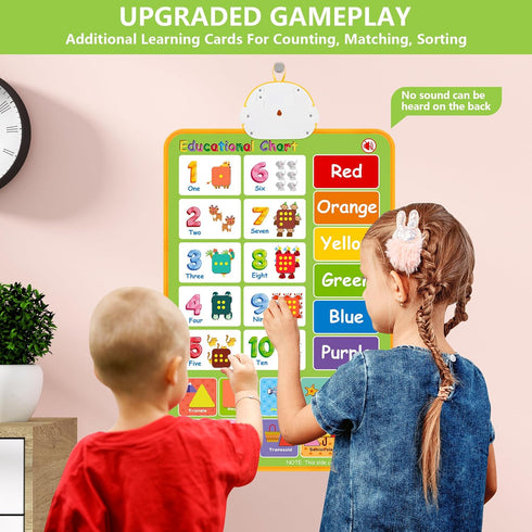 123s, 2-4, 1 2 3 4 5 Electronic Alphabet Wall Chart, Talking ABC, Music Poster, Kids Montessori Toys for Toddlers
