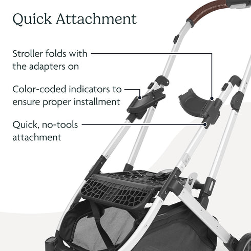 UPPAbaby Adapter for Minu and Minu V2 Strollers Compatible with Bassinet and Infant Car Seats