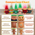 2packs Set,Retro 7.5" (Style3-Red+Blue) Vintage Troll Dolls Troll Doll Chromatic Adorable for Collections, School