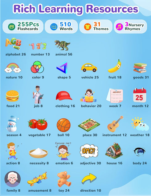 510 Russian and English Talking Flash Cards for Kids, Sight Words Bilingual Toys for Toddlers, Autism Pocket Speech