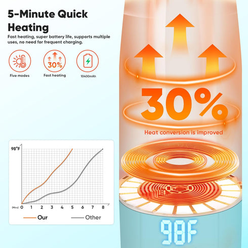 azopesy Preset PreciseTemperature Portable Bottle Warmer for Travel, Bottle Warmer On The Go with Quick Heating, Modes