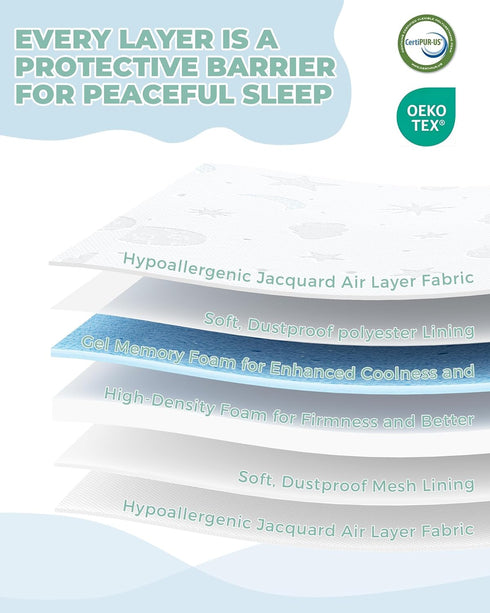 Pack 38x26'' Pack Trifold and Play Mattress Breathable Soft Plush Memory Foam for Baby Toddler Travel Includes Carry