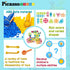 115 Set Playset 3+ PTN115 PicassoTiles Piece Building Blocks Kids STEM Toy Construction Engineering Sensory Toys Kit
