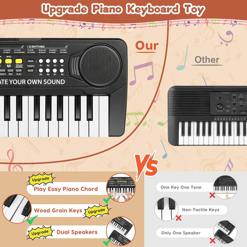 37 Key Upgrade Piano Keyboard for Kids - Musical Toys for 3-6 Year Old Girls, Electronic Piano with Microphone for