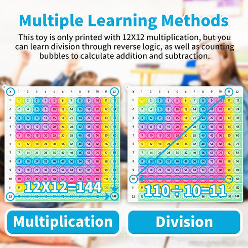 12x12 4-12, Multiplication Chart Games for Kids: Fun & Easy Learning! Press & Learn Multiplication Table Toy, STEM Math