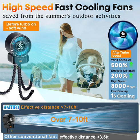 2-Pack 12 AMTIFO Stroller Fan for Baby: USB Rechargeable, Quiet, Adjustable & Portable - Ideal for Stroller, Crib, Car