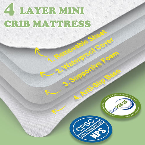Pack (38"x26"x1.25"), Pack and Play Mattress Portable Crib Mattress Pad for N Play, Play Pen, Soft, Waterproof