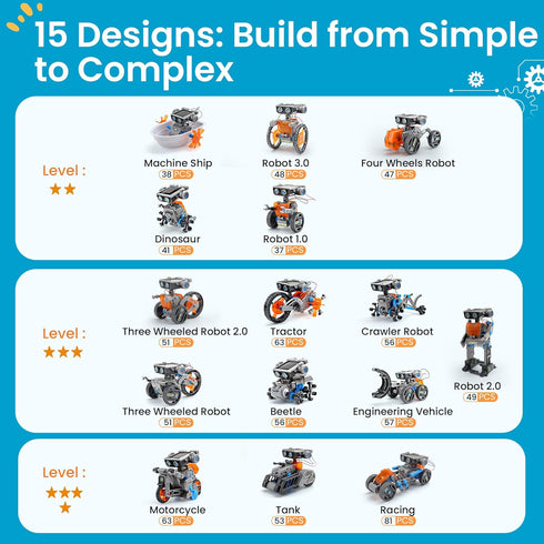 8-13, 15-in-1 Set 212 AOHU Solar Robot Building Kit STEM Gift for Boys Aged DIY Educational Science Building Toy, Solar