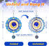 Metal Wind Spinners - Outdoor Hanging Zodiac Signs, Moon Wind Catcher, Metallic Wind Chime for Garden Decor