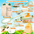 Kids Explorer Kit, 27 Pcs Outdoor Bug Catching Kit for Kids 3+ Years Old