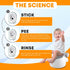 Potty Training Seat Magic Sticker, Monster Truck Color Changing Sticker, 5 Pack Toilet Targets with FREE Potty eBook