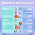 BUNMO Stacking Rocks 40pcs, Safe for Ages 1+, Montessori Toys for 1 Year Old, Wooden Stacking Blocks for Kids