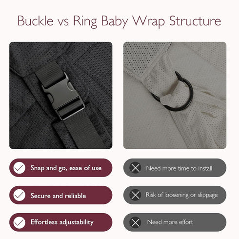 Momcozy 8-35lbs, 30-47inch, Adjustable Buckle Baby Wrap Carrier Cooling Air-Mesh, Easy to Wear Baby Carrier Sling, Baby