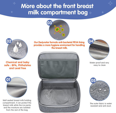 Derbiedersinn Breast Pump Bag, Compatible with Spectra Pumps, Insulated Carrying Case with Cooler for Milk Storage