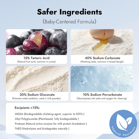 120Pcs Papablic & Seetest Upgraded Detergent Soap Tablets, One-Tablet Deep Cleaning, UltiPept Enzyme Formula