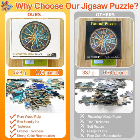 1000 Pieces Zodiac Jigsaw Puzzles for Adults Kids - Round Puzzle Game Toys Gift, Zodiac Horoscope