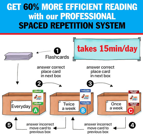 Phonics Flash Cards, Learn to Read in 20 Phonic Stages, Educational Games for Kids Ages 4-8, Kindergarten