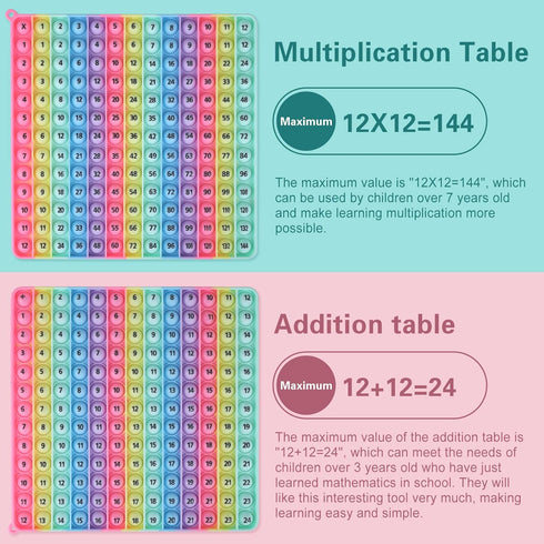 Double-Sided Macaron Multiplication Game, Addition Numbers POP Fidget Math Toys, Stress Relief Learning Game (1 Piece)