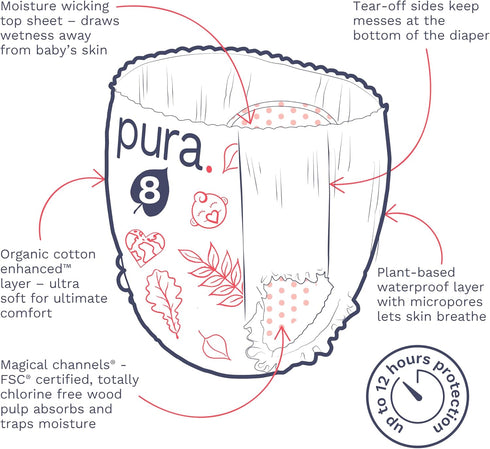 8 (41+ lbs) 12 3 Packs 15 (45 Pura Hypoallergenic Diaper Pants Size Overnight, up to Hours Leak Protection, Suitable