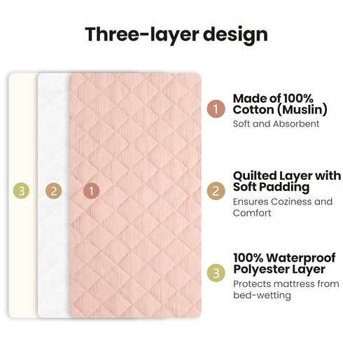2 Pack, Konssy Waterproof Muslin Changing Pad Cover Quilted Cotton Fitted Diaper Chang Table Cover, Soft Changing Pad