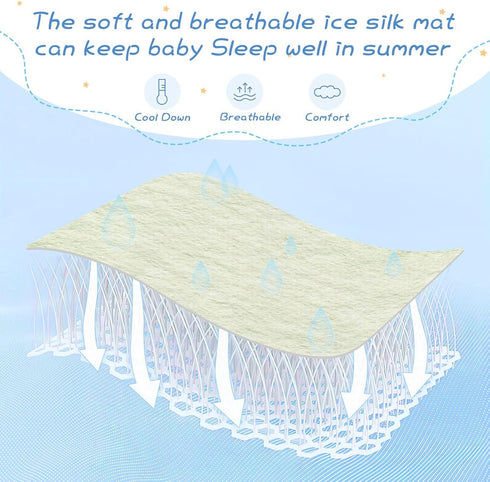 SyXIOP 28" 52" Green Cooling Baby Waterproof Crib Mattress Cover x Absorbent Pee Pads for Kids, Adult
