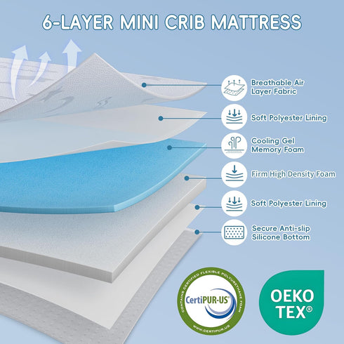 Pack 38"x26", Pack and Play Mattress Double-Layer n Play Mattresses Crib Mattress with Breathable Soft Removable