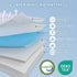 Pack 38"x26", Pack and Play Mattress Double-Layer n Play Mattresses Crib Mattress with Breathable Soft Removable