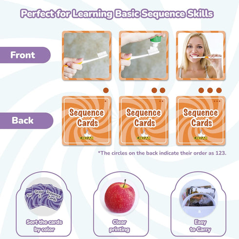 CHEFAN Sequence Cards, Game for Kids, Spark Cards for Storytelling and Speech Therapy, Special Education