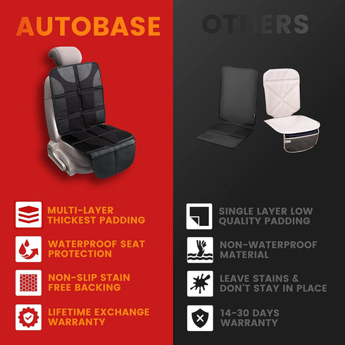 1 Pack) Autobase Car Seat Protector for Child Car Seat | Largest and Thickest Waterproof Backseat Protector for Kids