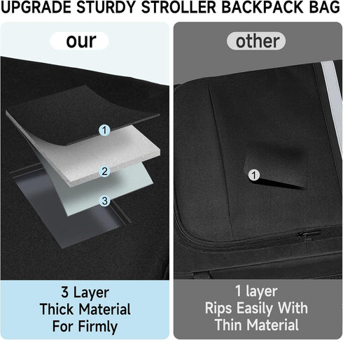 LEFORZ Bag(Size:13.8''8.7''20.5''),Stroller Backpack 2 Stroller Travel Compatible with Gb Pockit/Pockit+ All City/Air