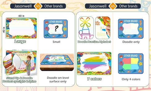 Jasonwell Aqua Water Doodle Mat 60x40 Inches, Large Magic Drawing Mat for Kids Age 2-8, Educational Christmas Birthday