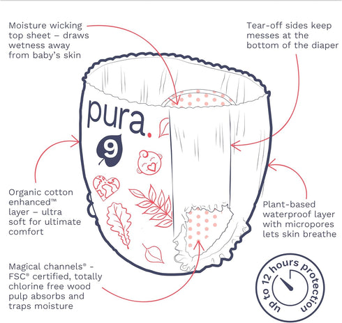 9 (48+ lbs) 12 1 Pack 15 Pura Hypoallergenic Diaper Pants Size Overnight, up to Hours Leak Protection, Suitable
