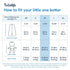6-12-15 3-Pack,Stretchy,Buttery 2-Way 0.5 TotAha Sleep Sack Months Soft Swaddle Transition Sleeping Bag,Light Baby