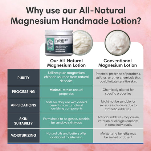 3000mg/oz (2oz) ProSeed Handmade All-Natural Magnesium Lotion for Kids Vegan, Formula Soothing Bedtime Body Rub