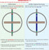2nd DG-5PROLite-02 DjuiinoStar Heavy Duty Gyroscope (CNC Machined Solid Steel Rotor): Stable&Robust (Pass Floor Drop