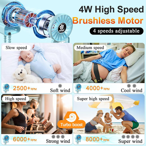 AMTIFO Blue Baby Fan - USB Rechargeable, Quiet, Adjustable Speed, Portable Cooling Fan for Baby Stroller, Car Seats
