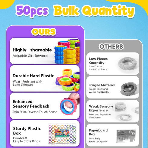 50 Pack Fidget Toys Spinner Ring for Kids: Textured Finger Spinner - Bulk Fidgets for Student Classroom - Quiet Sensory