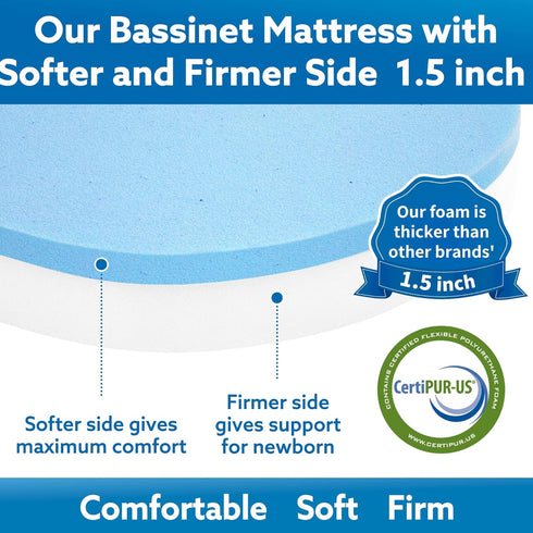 33"x20" Pro Goleem Baby Bassinet Mattress Pad Oval, Waterproof Soft Cover Gel Memory Foam, Dual Side Cradle Mattress