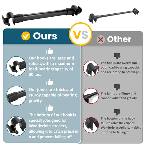 W4 (4 W4 Forward-Facing Bus-Style Seating Upgrade Stroller Wagon Support Bar Compatible with Wonderfold Elite/Luxe