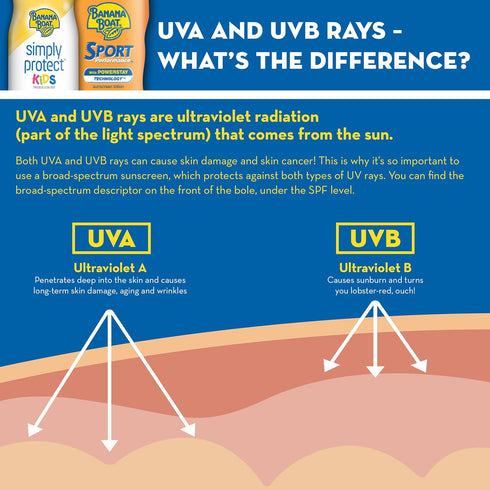 50+, 25% 6oz. Banana Boat Simply Protect Mineral-Based Sunscreen Lotion for Kids, SPF Tear Free, Fewer Ingredients