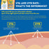 50+, 25% 6oz. Banana Boat Simply Protect Mineral-Based Sunscreen Lotion for Kids, SPF Tear Free, Fewer Ingredients