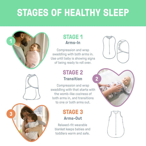 0-2 1.0 2-Pack SwaddleMe by Ingenuity Compression Baby Swaddle Pod, Two-Way Zipper for Easy Diaper Changes, Improves