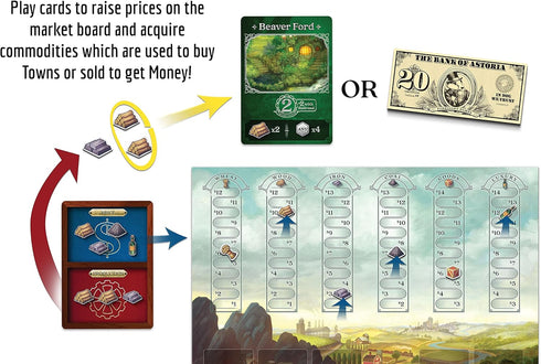Raccoon Tycoon - Gateway Strategy Board Game for Adults & Family | 2-5 Players | Ages 8+ | Fast, Fun Economic Game